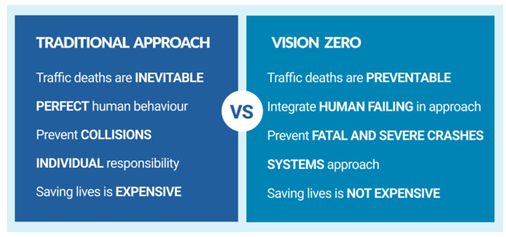 What is Vision Zero graphic