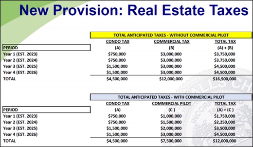 Interim agreement chart showing impact of PILOT