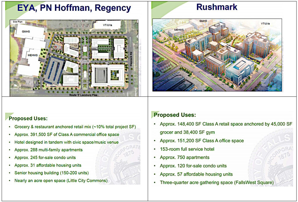 West Falls Table summarizing two detailed development proposals - 2018