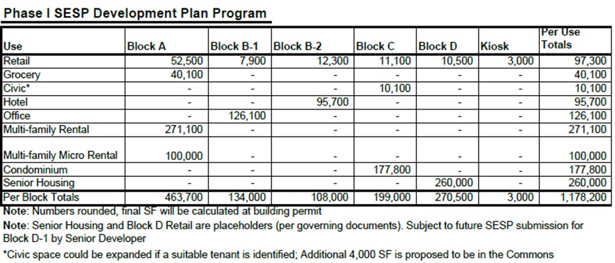 Table to show how the terms of the West Falls Comprehensive Plan are implemented.