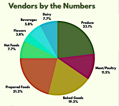 Farmers market vendor makeup