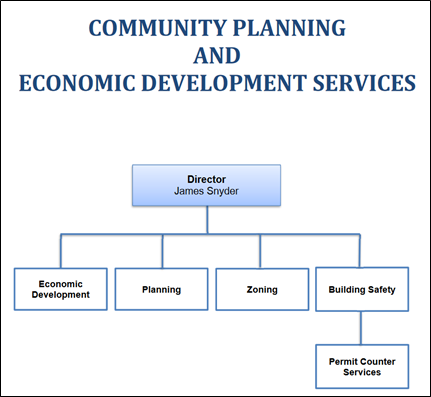 Organization chart for community planning staff
