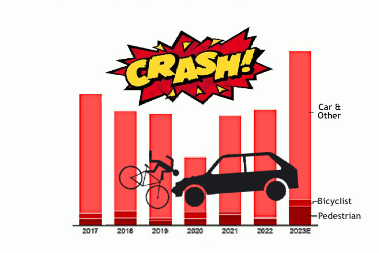 graphic for traffic crash analysis showing bar graph and bicycle and car crash